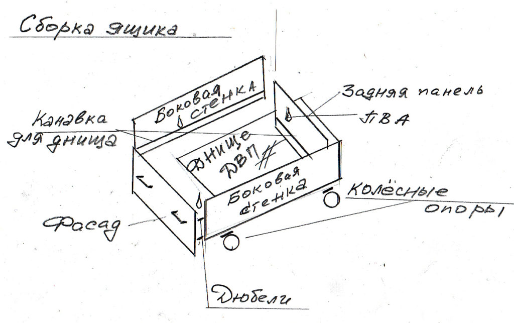 Схема сборки выкатного ящика для кровати