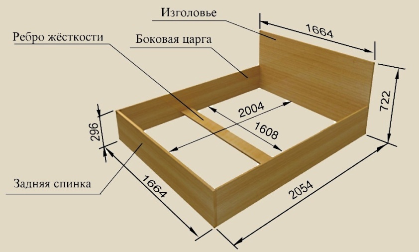 Схема сборки корпуса кровати с размером деталей